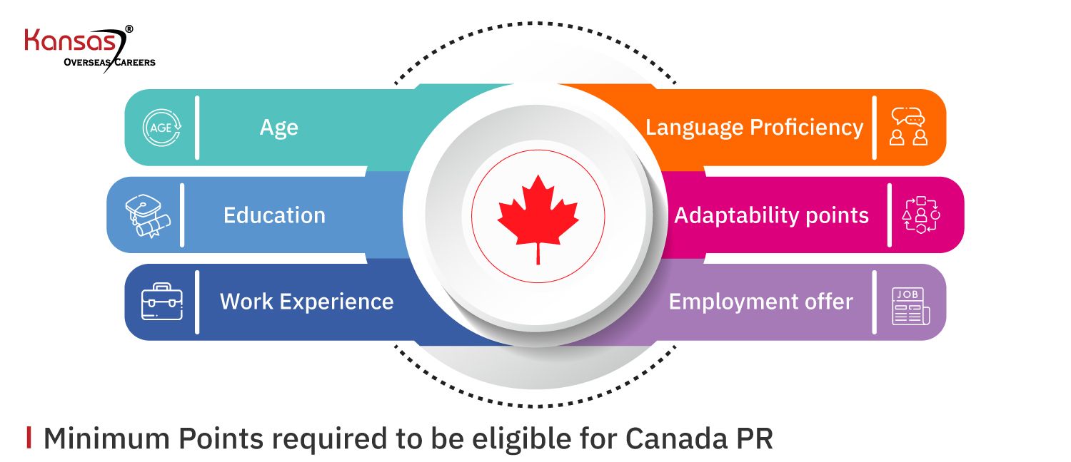 Do You Score 67 Points To Qualify for Canada PR? Use Our Calculator